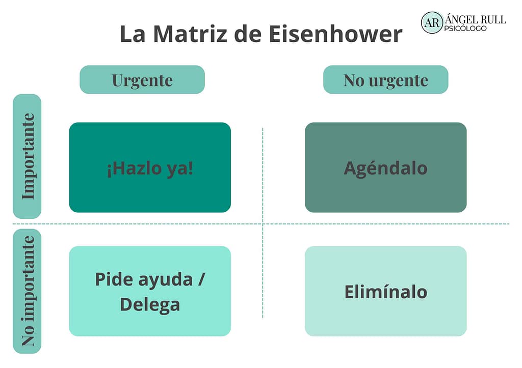 La Matriz de Eisenhower y la mejora de la productividad y la organización del tiempo.